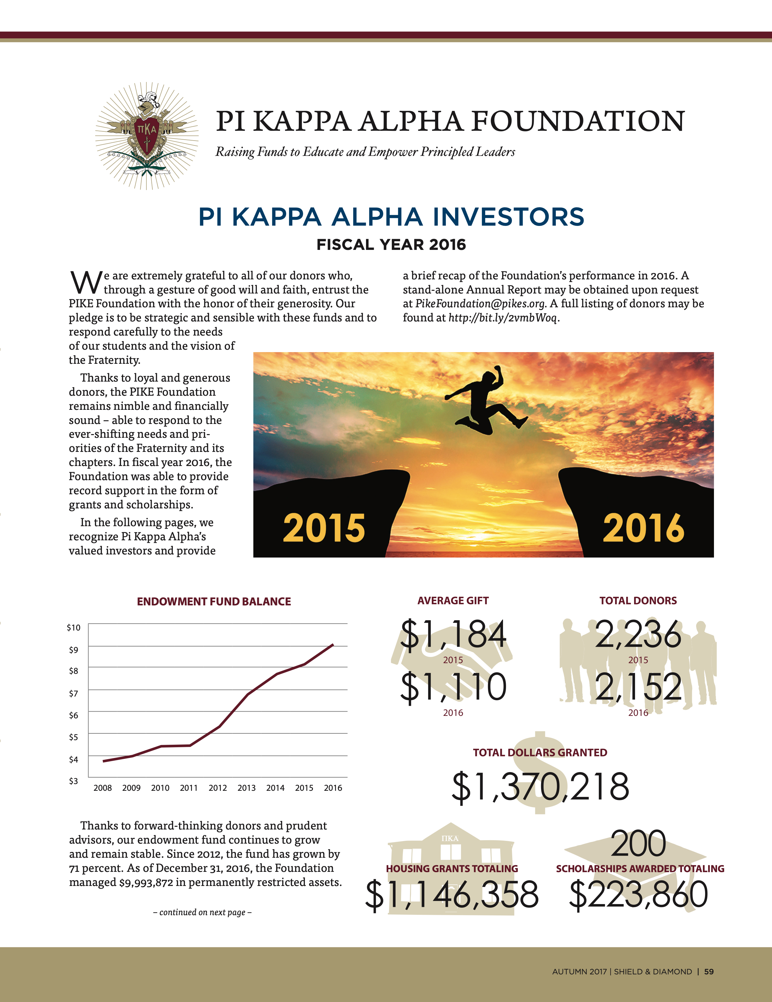 Pi Kappa Alpha Foundation: Pi Kappa Alpha Investors, Autumn 2017